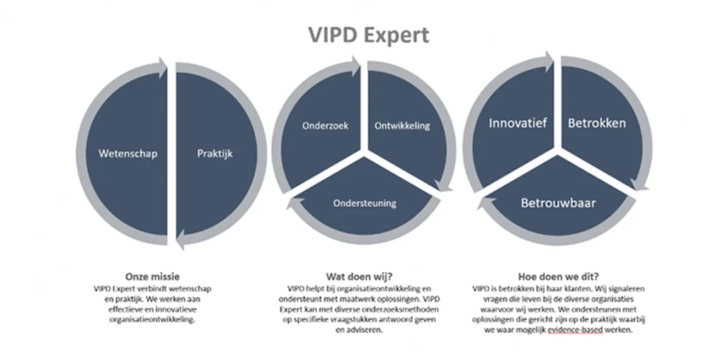 VIPD Expert