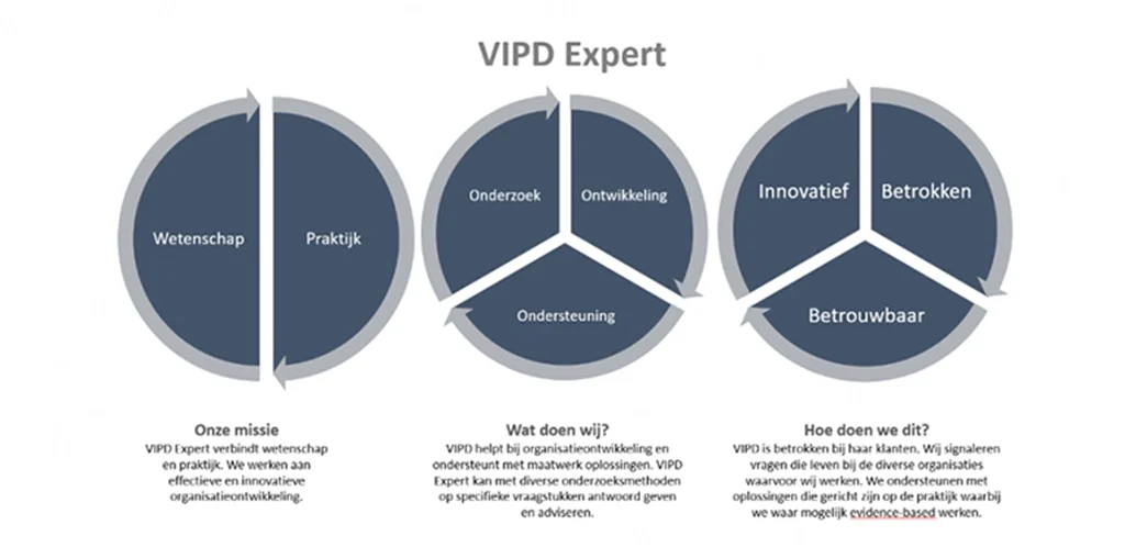 vipd expert