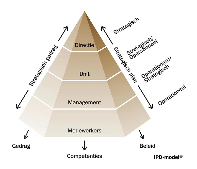ipd model - vipd fundamentals