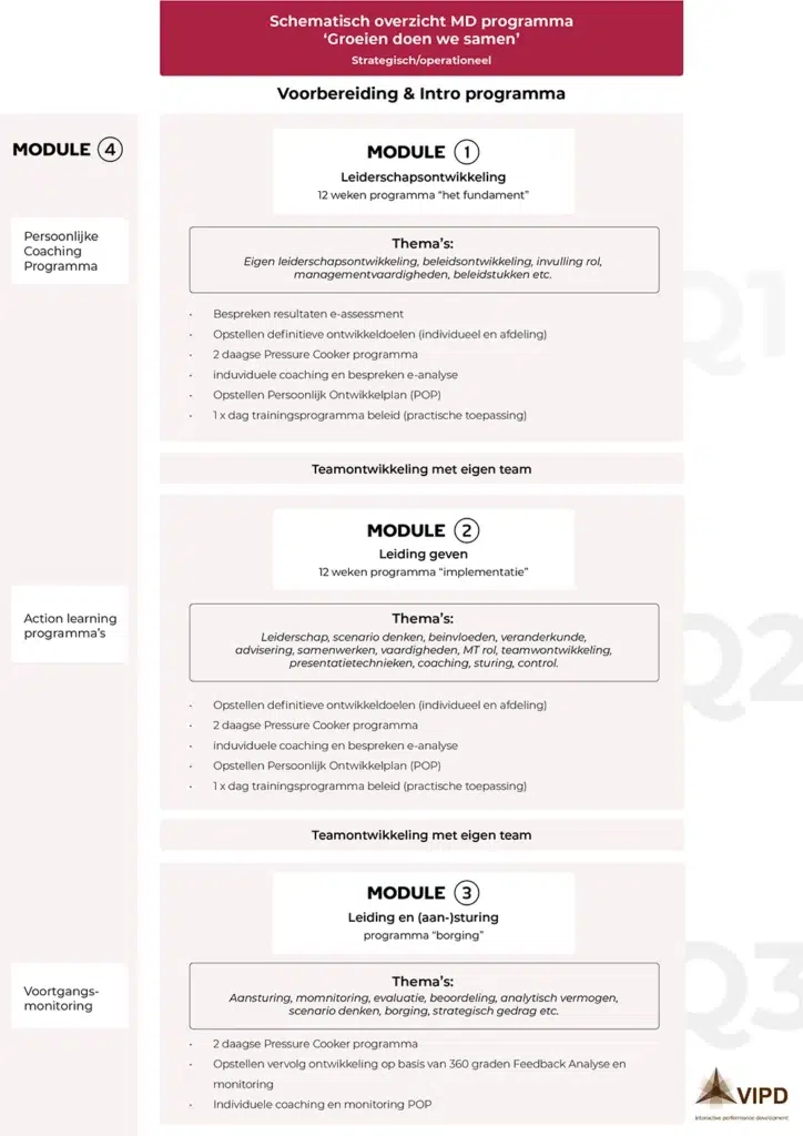 managementontwikkeling - md programma