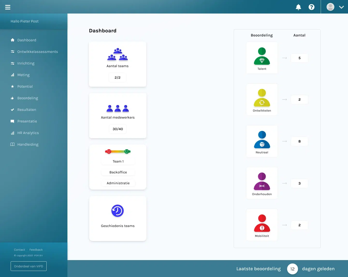 talentenschouw - dashboard