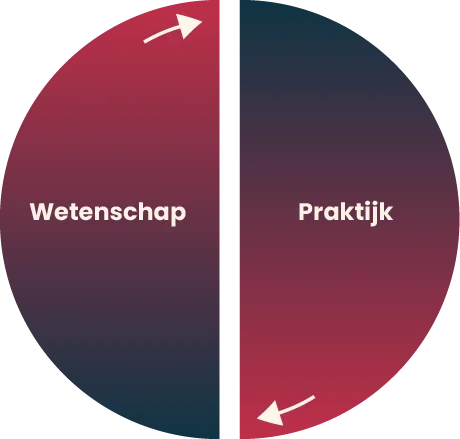 vipe expert - onze missie