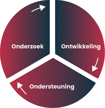 vipe expert - wat doen wij?